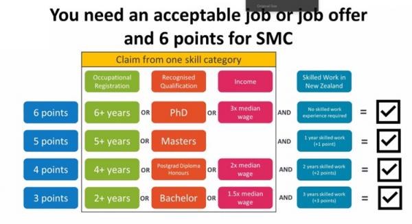 You need an accetable job